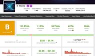 Earnings of X-Mania (Image via Social Blade)